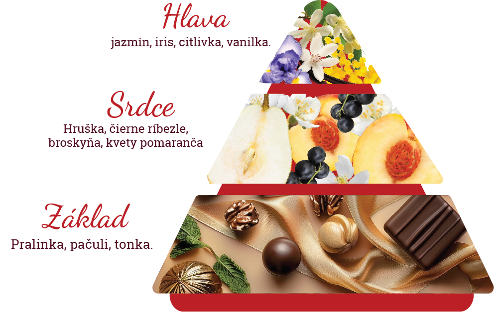 Zloženie vône parfumu